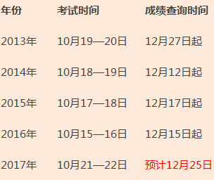 你知道2017年造價(jià)工程師考試閱卷評分標(biāo)準(zhǔn)嗎？