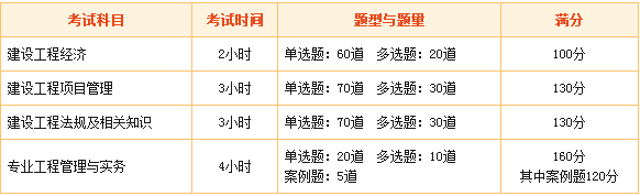 一級建造師考試內(nèi)容有哪些 2018年你開始備考了嗎？