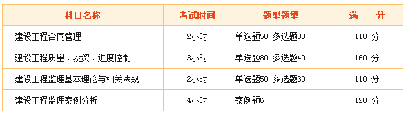監(jiān)理工程師考試難么？看看網(wǎng)友們怎么說！