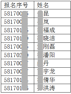 天津市關(guān)于2017年度房地產(chǎn)估價師考試資格復(fù)審的通知