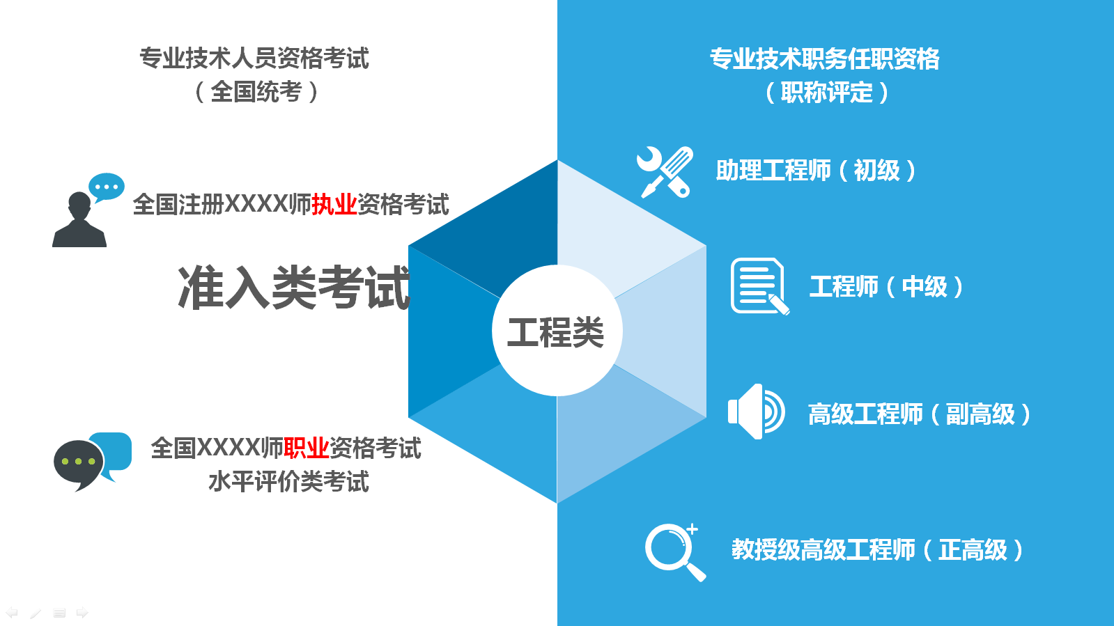 造價工程師說：“中級工程師”是什么鬼套路？