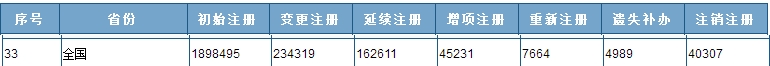 一組讓建造圈震驚的數(shù)字 不知不覺(jué)全國(guó)注冊(cè)建造師已經(jīng)這么多