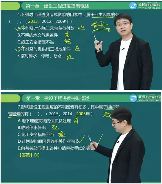 【備考】關(guān)于建設(shè)工程進(jìn)度控制你足夠了解嗎？這些題你都會做嗎？