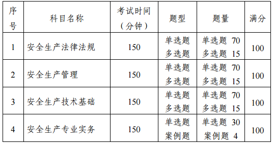 中級(jí)注冊(cè)安全工程師職業(yè)資格考試大綱（征求意見稿）