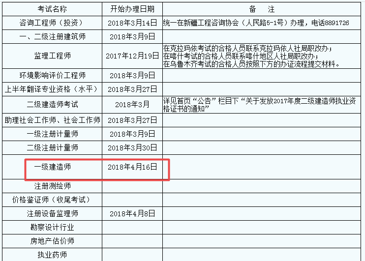 新疆2017年一級(jí)建造師證書(shū)領(lǐng)取已開(kāi)始