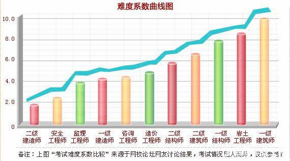 改革在即 2018年如何提前拿下造價(jià)工程師證書？