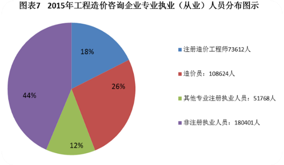 改革在即 2018年如何提前拿下造價(jià)工程師證書？