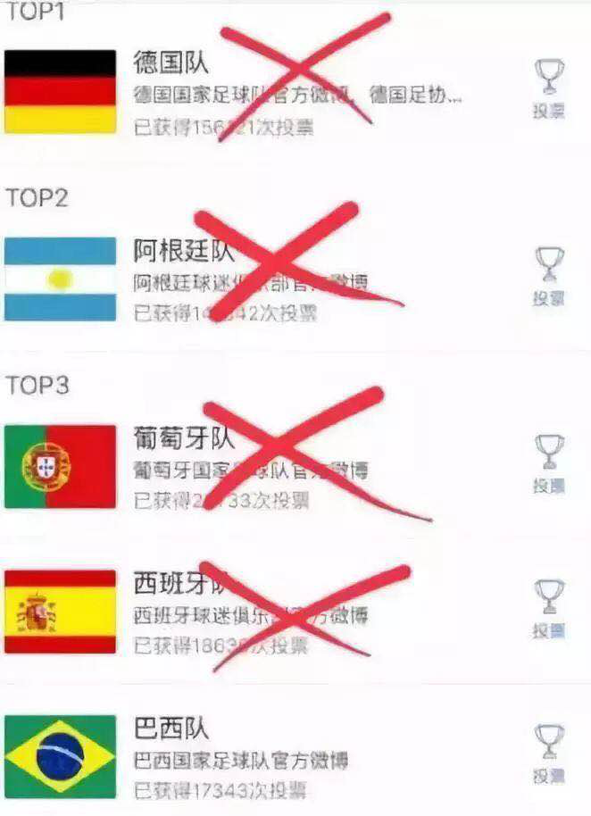 當(dāng)“世界杯”遇到造價工程師備考該怎么辦？