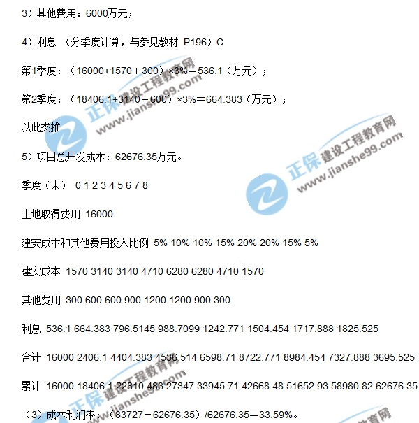 房地產(chǎn)開發(fā)經(jīng)營與管理試題計(jì)算第一題