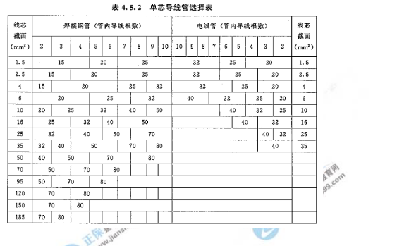 2018年一級(jí)造價(jià)工程師安裝計(jì)量試題及答案解析