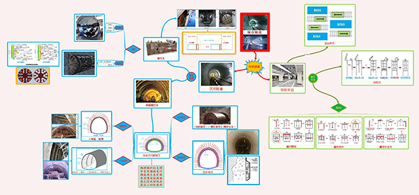 二級建造師市政實(shí)務(wù)通用案例免費(fèi)直播課