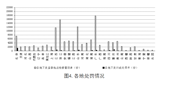 全國(guó)工程質(zhì)量安全提升行動(dòng)進(jìn)展情況的通報(bào)