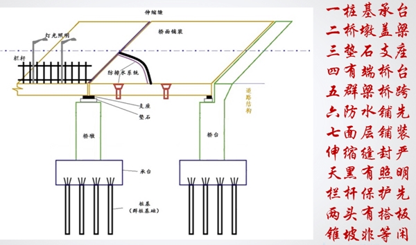 一級建造師市政實務(wù)報名條件