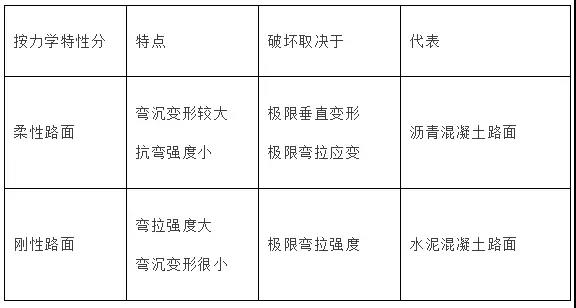 一級建造師考試市政工程考點:城鎮(zhèn)道路分類