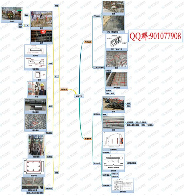 2019年二級建造師建筑實(shí)務(wù)通用案例免費(fèi)直播