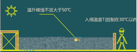 二級(jí)建造師考試:鋼筋混凝土結(jié)構(gòu)工程施工技術(shù)
