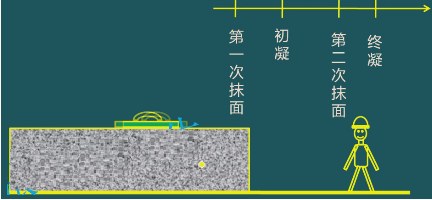 二級(jí)建造師考試:鋼筋混凝土結(jié)構(gòu)工程施工技術(shù)