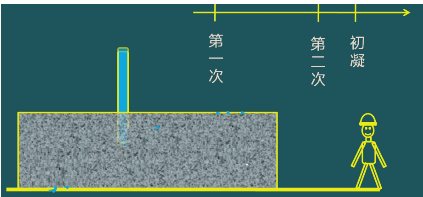 二級(jí)建造師考試:鋼筋混凝土結(jié)構(gòu)工程施工技術(shù)