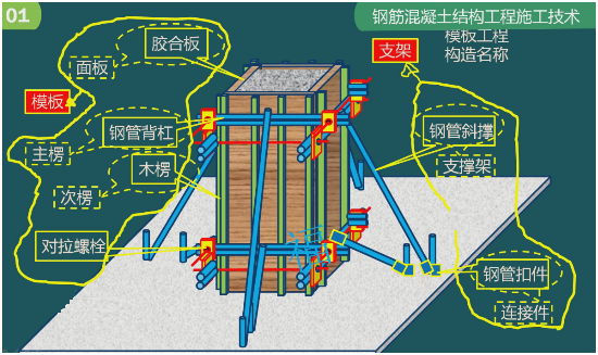 二級(jí)建造師考試:鋼筋混凝土結(jié)構(gòu)工程施工技術(shù)