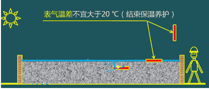 二級(jí)建造師考試:鋼筋混凝土結(jié)構(gòu)工程施工技術(shù)