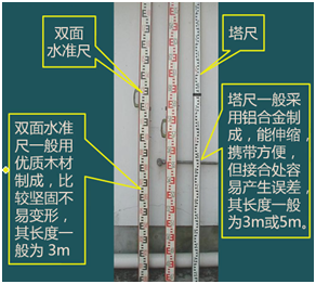二級建造師考試:常用測量儀器的性能與應用