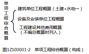 一級建造師考試建設(shè)工程項目設(shè)計概算:內(nèi)容和作用