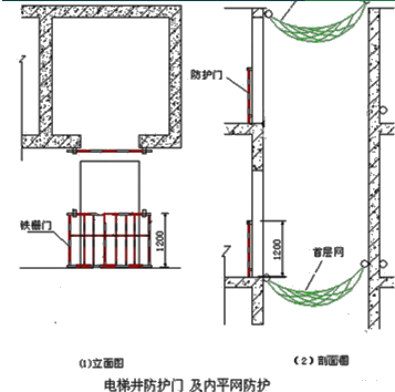 二級建造師考試建筑工程施工安全管理：洞口、臨邊防護