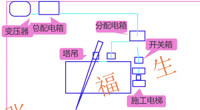 二級(jí)建造師考試建筑工程施工安全管理:施工用電