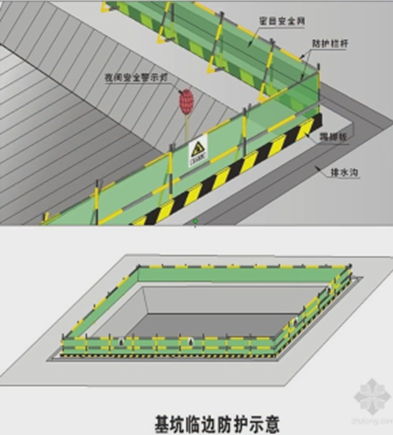 二級建造師考試建筑工程施工安全管理：洞口、臨邊防護
