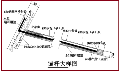 一級建造師建筑工程技術知識點:基坑支護施工(條)