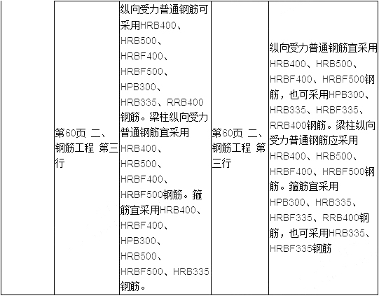 2019年二建建筑工程教材變化大嗎？
