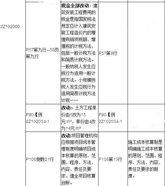 2019年二建施工管理教材變化有哪些呢？