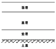 二級建造師考試市政實務(wù)知識點(diǎn):水泥砼路面的構(gòu)造