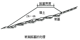 二級(jí)建造師考試市政實(shí)務(wù)知識(shí)點(diǎn):城鎮(zhèn)道路路基施工技術(shù)