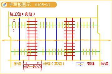 二級建造師考試市政實務(wù)知識點(diǎn):水泥砼路面的構(gòu)造