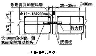 二級建造師考試市政實務(wù)知識點(diǎn):水泥砼路面的構(gòu)造