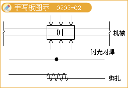 二級建造師考試市政實(shí)務(wù)知識點(diǎn):鋼筋混凝土施工技術(shù)