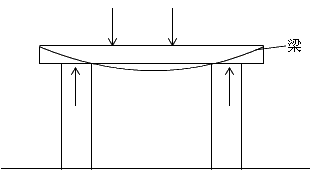 二級建造師考試市政實務(wù)知識點(diǎn):城市橋梁結(jié)構(gòu)組成與類型
