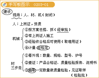 二級建造師考試市政實(shí)務(wù)知識點(diǎn):鋼筋混凝土施工技術(shù)