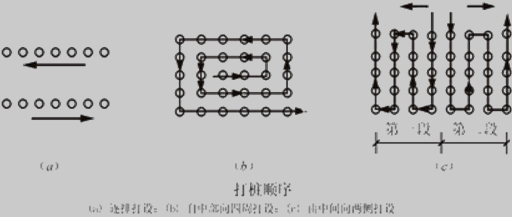 二級(jí)建造師考試市政實(shí)務(wù)知識(shí)點(diǎn):沉入樁基礎(chǔ)