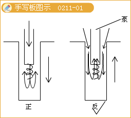 二級建造師考試市政實(shí)務(wù)知識點(diǎn):鉆孔灌注樁基礎(chǔ)