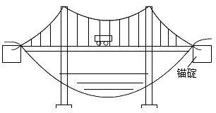 二級建造師考試市政實務(wù)知識點(diǎn):城市橋梁結(jié)構(gòu)組成與類型