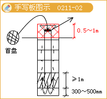 二級建造師考試市政實(shí)務(wù)知識點(diǎn):鉆孔灌注樁基礎(chǔ)