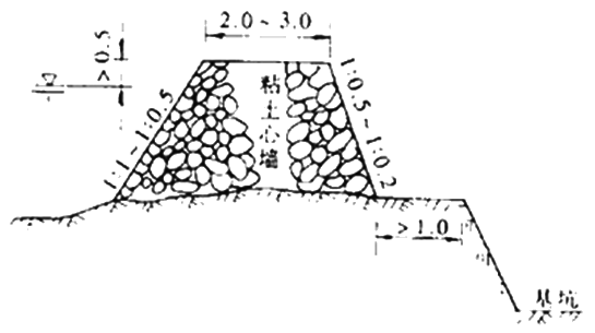 二級(jí)建造師考試市政實(shí)務(wù)知識(shí)點(diǎn):各類圍堰施工要求
