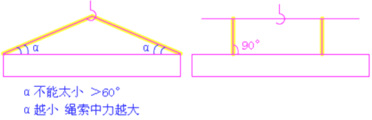 二級建造師考試市政實務(wù)知識點:裝配式梁(板)施工技術(shù)