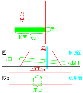 二級建造師考試市政實務(wù)知識點(diǎn):城市橋梁結(jié)構(gòu)組成與類型