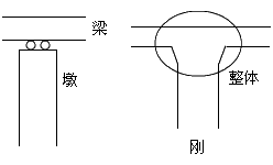 二級建造師考試市政實務(wù)知識點(diǎn):城市橋梁結(jié)構(gòu)組成與類型
