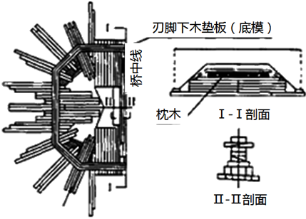 二級(jí)建造師考試沉井施工技術(shù)有哪些知識(shí)？