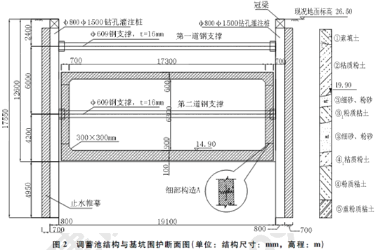 二級(jí)建造師考試構(gòu)筑物滿水試驗(yàn)規(guī)定含有哪些知識(shí)點(diǎn)？