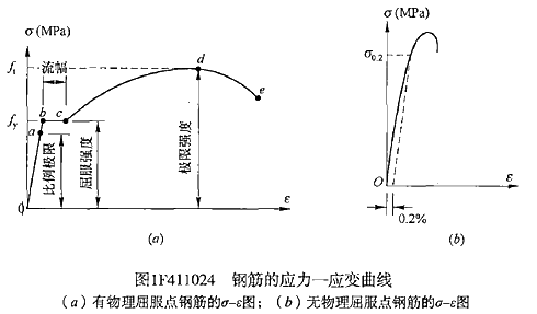 一級建造師水利水電工程建筑材料有哪些類型？